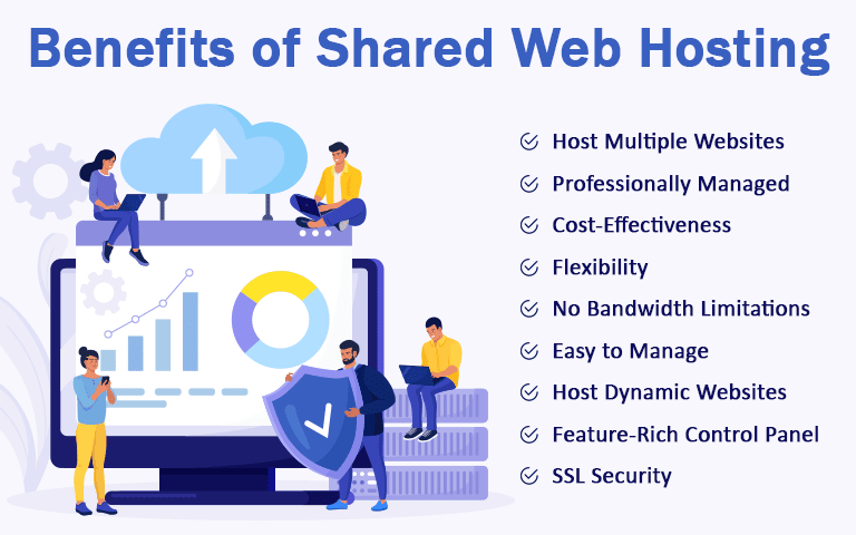 Benefits of Shared Web Hosting