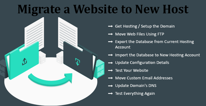 Migrate a Website to New Host