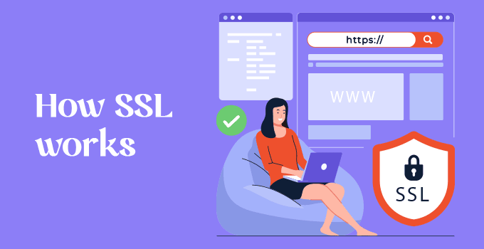 How SSL works?