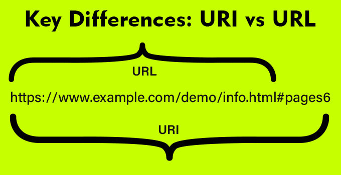 Key Differences: URI vs URL