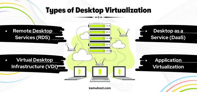 Types of Desktop Virtualization