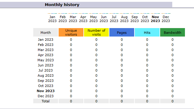 cpanel awstats graph